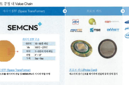 샘씨엔에스, 세라믹 STF 설비 풀가동… 구체적 캐파 증설 스케줄 논의 중
