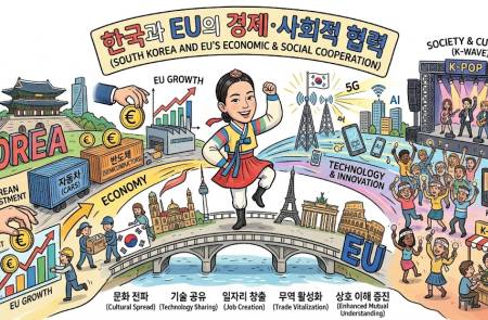 韓, 2027~2029년 유엔 경제사회이사회 이사국으로 선출 