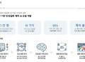 씨아이테크, 10대 주요 만성질환 동시 예측 AI 신기술 발표…특허 출원 완료