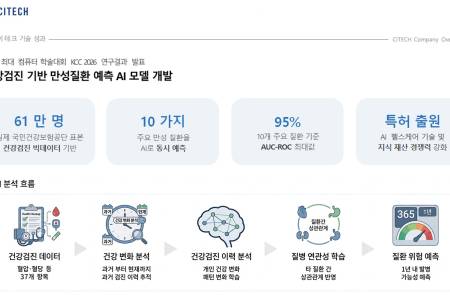 씨아이테크, 10대 주요 만성질환 동시 예측 AI 신기술 발표…특허 출원 완료