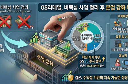 [인사이드] ‘아픈 손가락’ 정리한 GS리테일…어바웃펫·인니 사업 접고 본업 강화