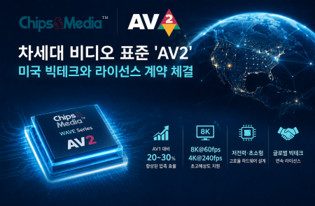 칩스앤미디어, 美 빅테크와 차세대 'AV2' 멀티미디어 IP 라이선스 계약 체결