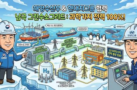 해수부, 현대차그룹-극지연구소와 ‘남극 그린수소그리드 구축’ 추진
