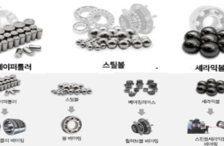 엔비알모션, 올 하반기 캐파 확장과 수익성 제고·수주 확대 까지 전사적 성장
