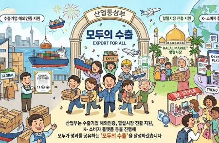 산업부, 글로벌 수출 5강 도약 위한 3가지 전략 제시