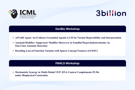 쓰리빌리언, ICML 2026 워크숍서 희귀질환 진단·신약발굴 연구 논문 4편 채택