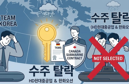 캐나다 잠수함 초대형 수주전, 독일 TKMS 낙점… 한화오션은 예비협상자로