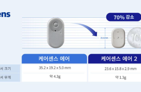 아이센스, 차세대 연속혈당측정기 '케어센스 에어 2' 유럽 CE 인증 신청