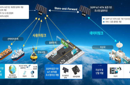 AP위성, 저궤도 위성 통신탑재체 개발 착수… 2030년 실용위성 2기 발사·실증 목표
