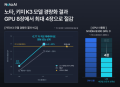 노타, 문샷AI 초거대 모델 '키미 K3' 경량화 성공…필요 GPU 절반으로 축소