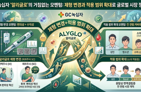 프리미엄 회원에게만 제공되는 기사입니다