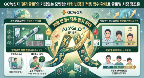 프리미엄 회원에게만 제공되는 기사입니다