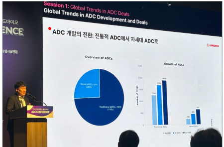 [현장] 허남구 에임드 대표 "글로벌 ADC, 질적성장+차세대 기술로 전환 중"