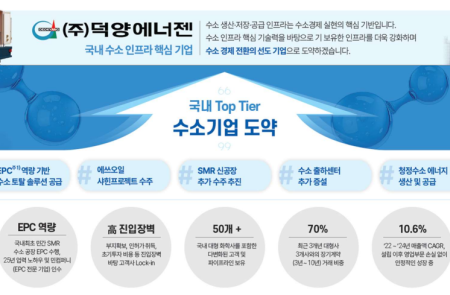 덕양에너젠, 올해 말 수소 생산설비 확대로 업계 CAPA 1위 기업으로 우뚝