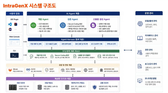 시선AI, 24.5억 공군에 '폐쇄형 AI 코딩 솔루션' 공급…국방망 AX 선도