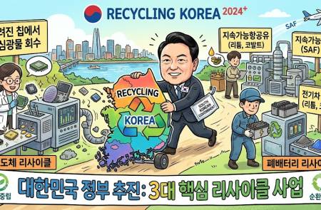 기후부, 샌드박스 과제로 폐자원 핵심광물 확보 추진… 법제도 정립 가속