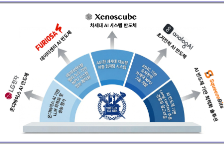 과기부, 서울대에 ‘AI 반도체 혁심연구소’ 개소… 기술개발·핵심인재 양성