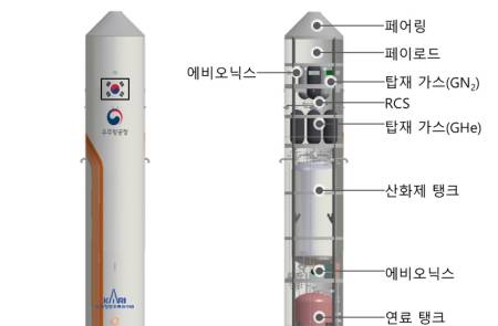 한화에어로스페이스, 우주발사체 '재사용 기술 시연체' 총조립 진행