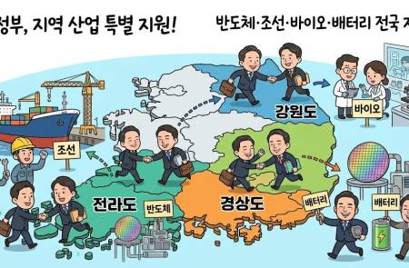 산업부, 5극3특 성장엔진 가속... 반도체·조선·배터리·바이오 현장 방문