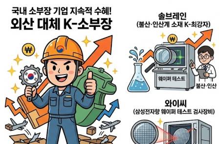 프리미엄 회원에게만 제공되는 기사입니다
