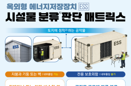 기후부, ESS 인·허가 기간 및 설치비용 감축 위한 가이드라인 마련