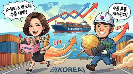 중기부, 3분기 K-뷰티·반도체 등 수출 훈풍… 334억달러 수출액 달성